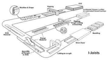 I-Joist_manufacturing (1)